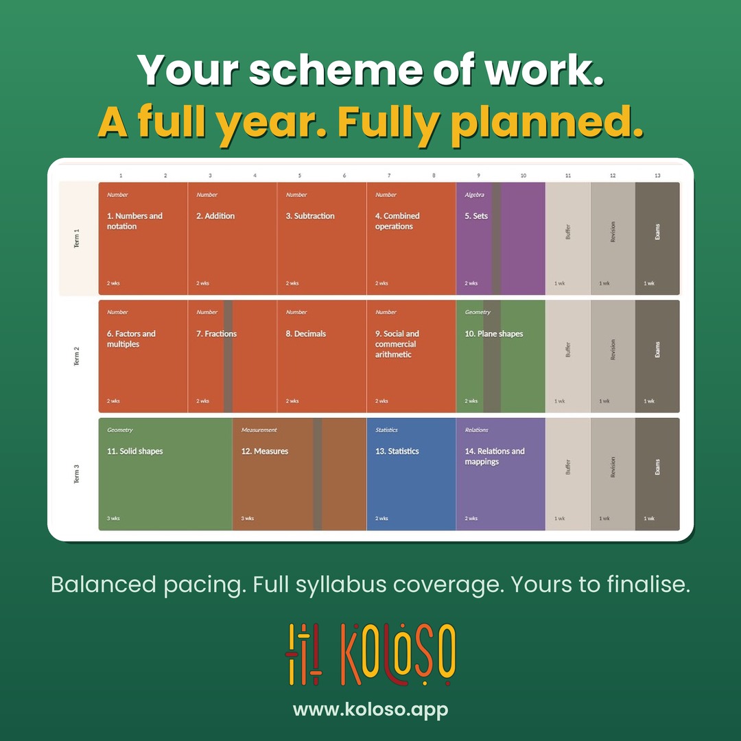 Koloso Scheme of Work